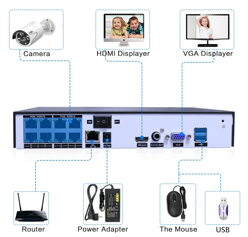 Видеонаблюдение H.265 PoE NVR 4/8-канальный сетевой видеорегистратор HD 1080P 4MP 5MP IP Камера PoE NVR 48V 802.3af ONVIF 2,0 hiseeu DVR