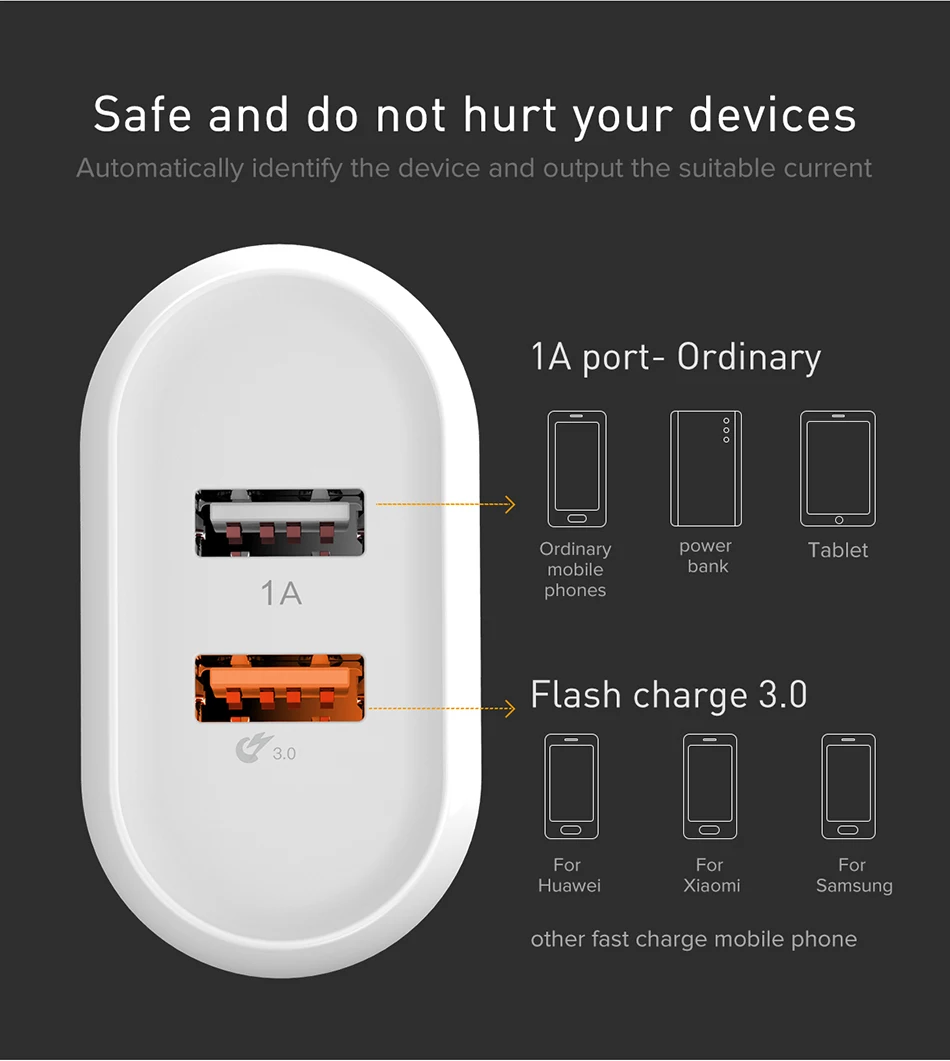 Быстрое зарядное устройство Baseus Dual USB 3,0 для iPhone 8 7 с европейской вилкой USB зарядное устройство адаптер для samsung S9 S8 Xiaomi Быстрая зарядка для мобильных телефонов