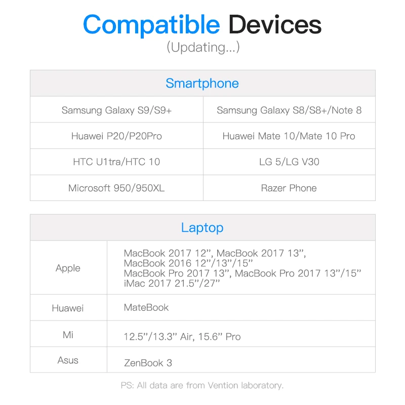Vention USB C HDMI кабель Type к адаптер для MacBook Samsung Galaxy S8 + Huawei Mate 10 Pro P20 Thunderbolt 3 Поддержка| |