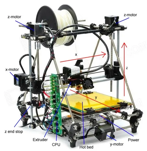 Prusa menдель 3DP01 RepRap с открытым исходным кодом 3D принтер DIY Экспорт внешней торговли