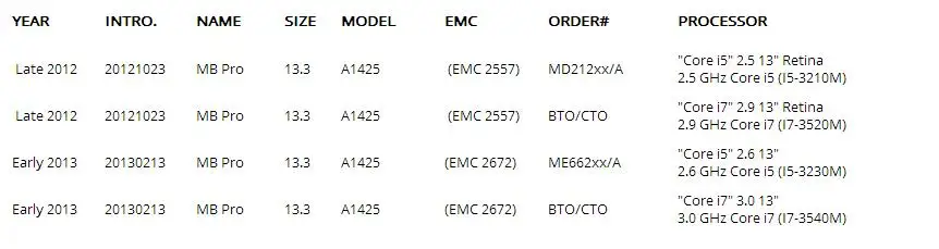 Оригинальный ЖК-дисплей A1425 в сборе 2012 2013 год MD212 MD213 ME662 для Macbook Pro Retina