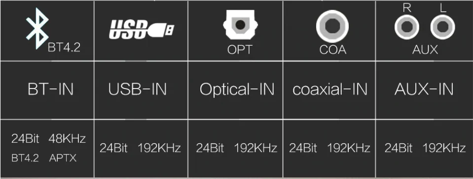 Nobsound HiFi Bluetooth Встроенный стерео усилитель USB/Opt/Coax/AUX DAC ИК-пульт 120 Вт* 2 цифровой усилитель мощности