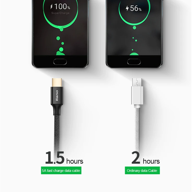 Кабель usb type C 5А супер быстрый USB кабель 3 1 для huawei xiaomi c можно телефона samsung MacBook