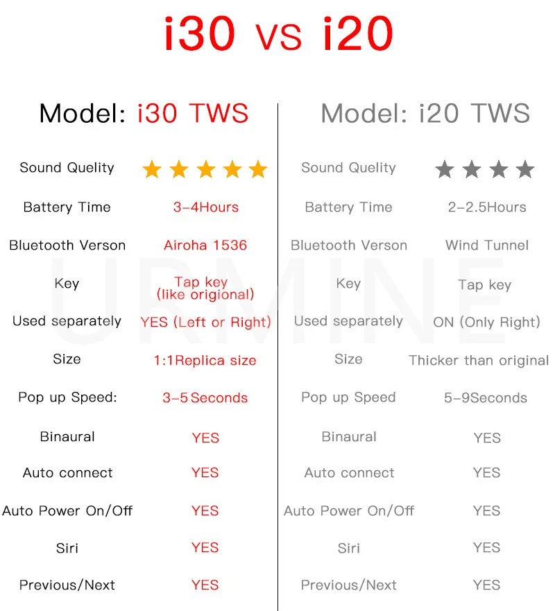 TWS i30 наушники Bluetooth Беспроводная Супер копия air 2 1:1 Реплика гарнитура PK i10 I20 i60 tws