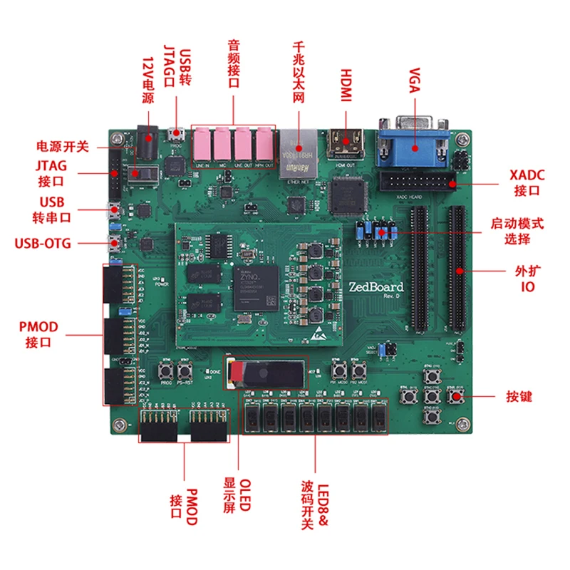 Fpga макетная плата xilinx arm zedboard 7000