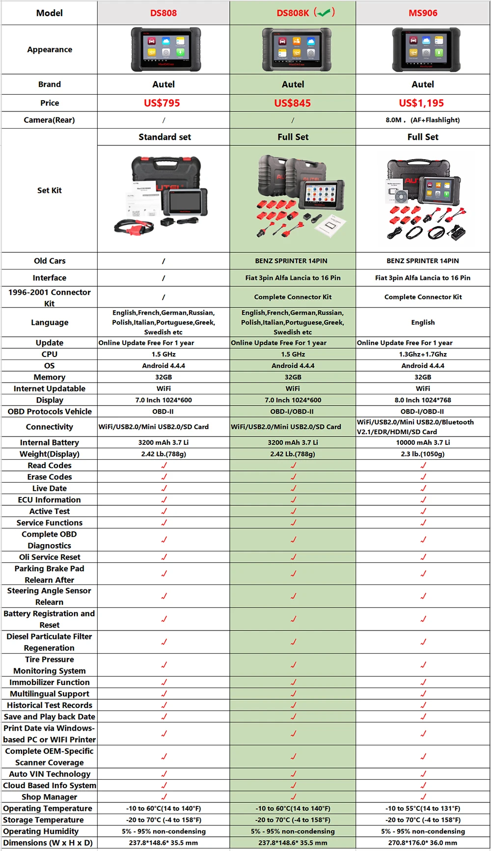Autel автомобильный диагностический инструмент OBD2 сканер Maxidas DS808K obd2 сканер Swift диагностические функции EPB/DPF/SAS/TMPS wifi DIY Kit