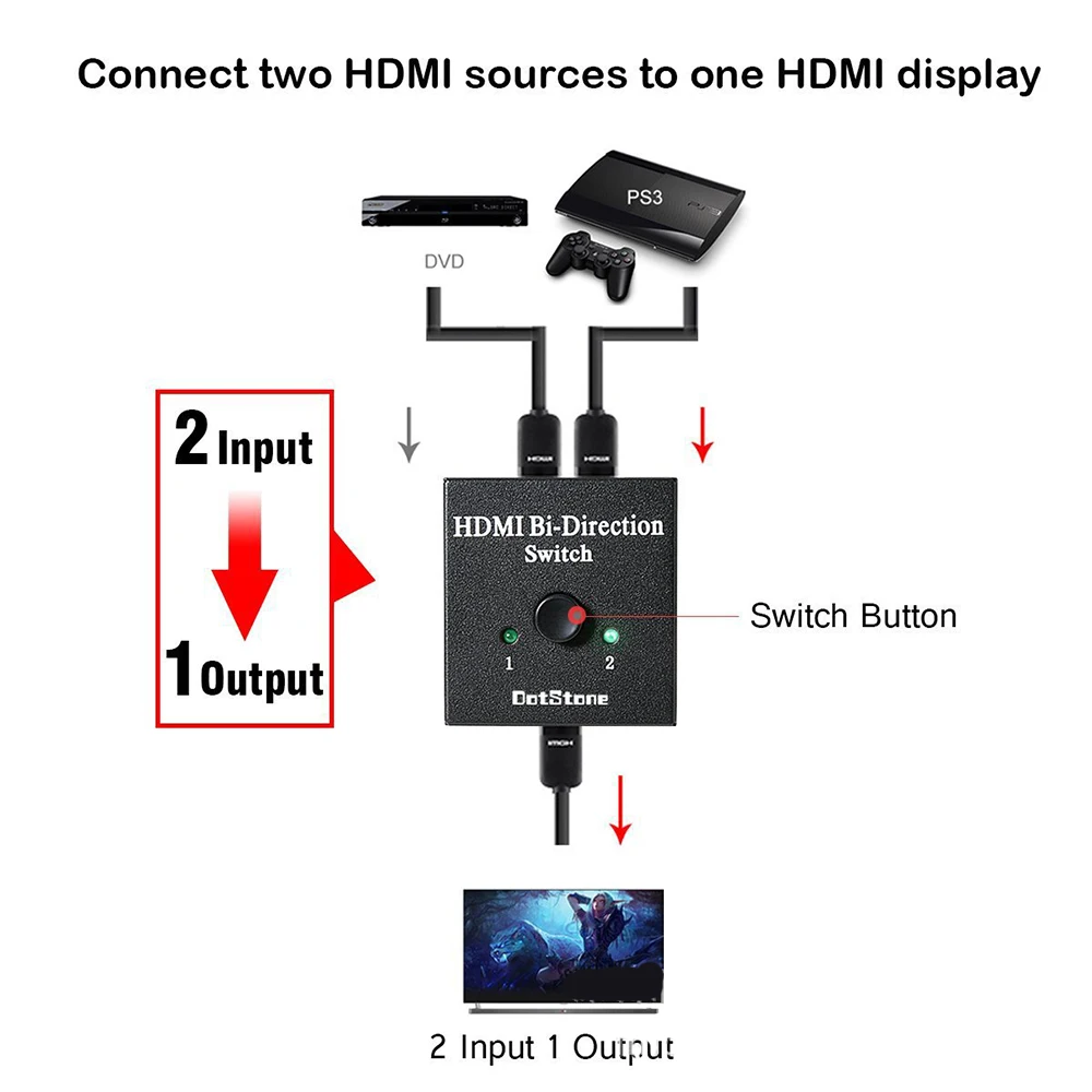 2 в 1 выход HDMI 0 двунаправленный умный переключатель Ultra HD 4 K Переключатель