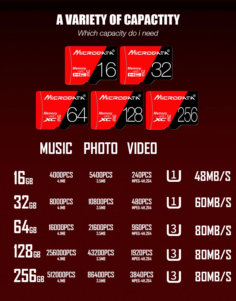 Красный micro sd 16 ГБ 32 ГБ SDHC microsd 64 Гб 128 ГБ Флэш-карта памяти SDXC класс 10 TF/micro sd карта с посылка