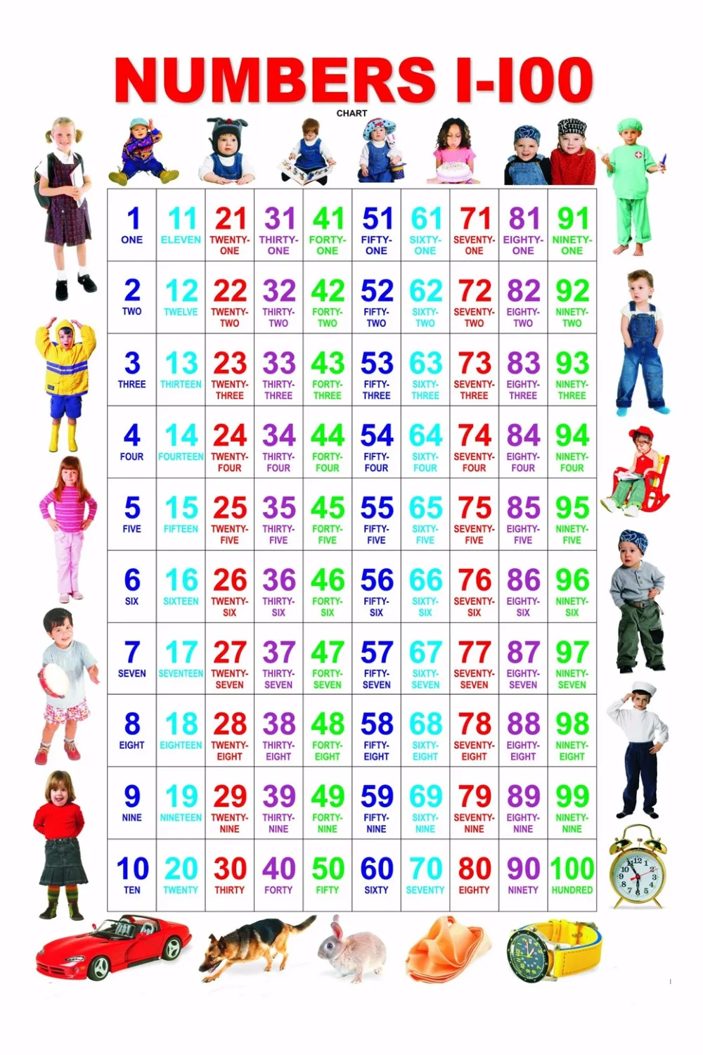 CKids Обучающие цифры диаграмма ткань постер 20x13 &quot/36x24&quot Декор 02|fabric posters|poster