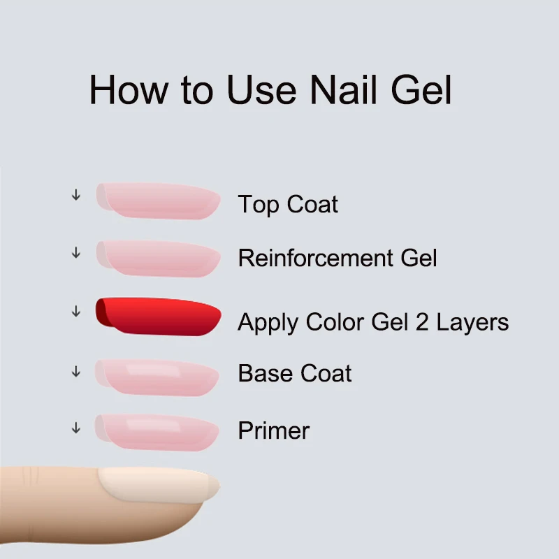 

MSHARE Reinforcement Gel Polish Base Top Coat UV Gel Matt Tops Primer No Clean Wipe Sticky Layer Tempered Top Coat Nail 10ml