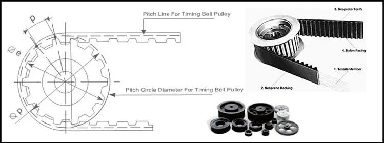 50%-ная скидка!! Китайский завод по оптовой цене машина упоминания ГРМ/шкив 30 зубов