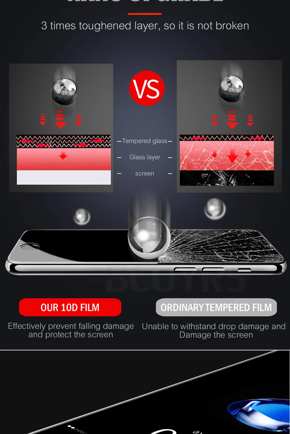 10D защитное стекло против отпечатков пальцев для iPhone 7 8 X XR XS MAX Защита экрана для iPhone 5X6 6s 7 8 Plus закаленное стекло