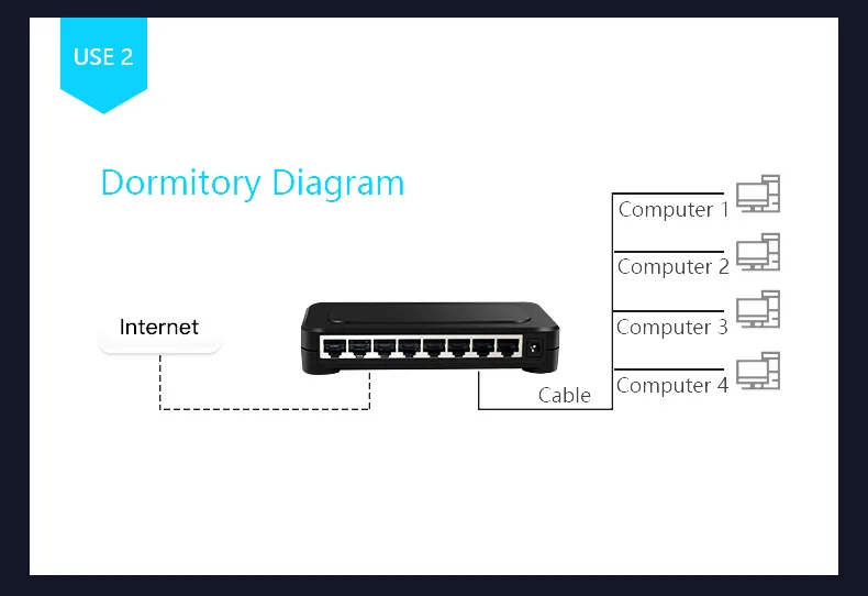 8 Коммутатор 16G Емкость питания 12V1A компьютер офисный Тип Скорость передачи 1000 Мбит/с пластиковый корпус с светодиодный дисплей