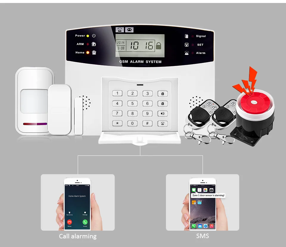 Беспроводной проводной PSTN GSM сигнализация 99 беспроводной 8 проводных зон поддержка релейного выхода умный дом управление Поддержка Android IOS APP