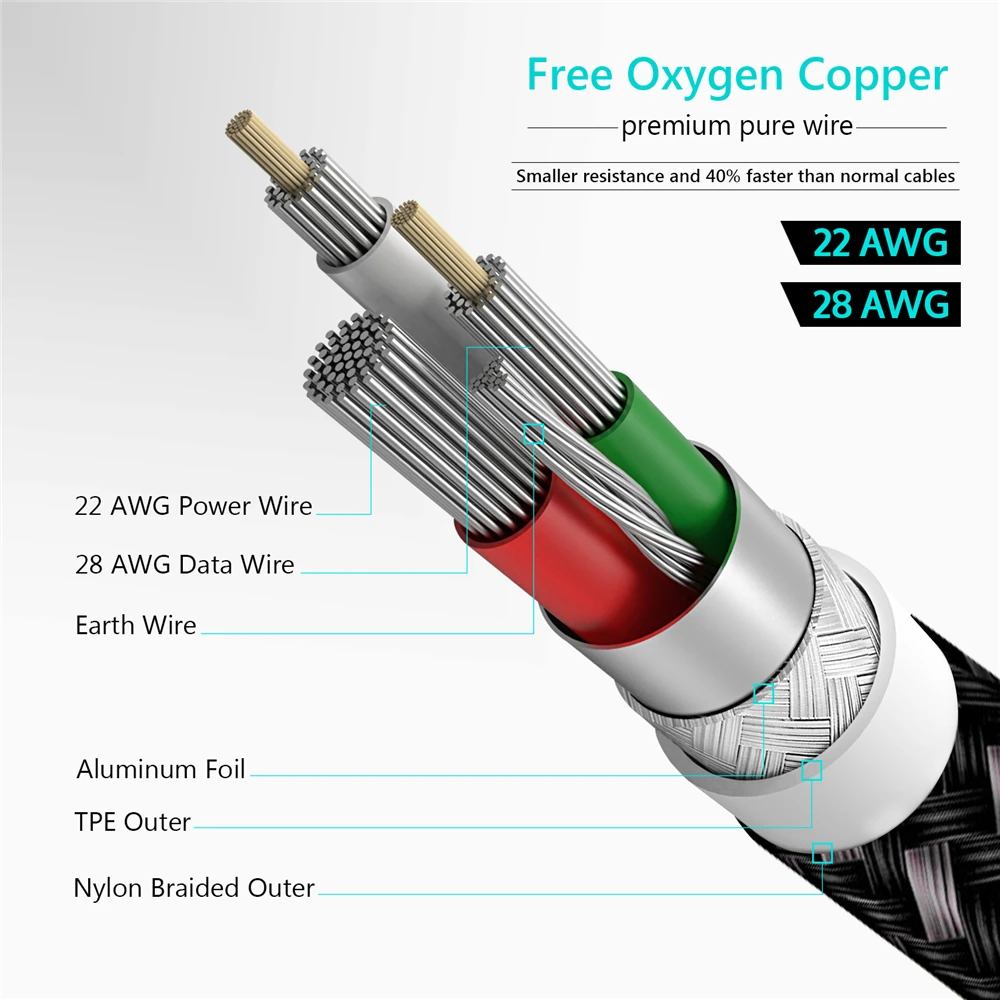 Кабель Micro USB TIEGEM 2 5 А кабель для быстрой зарядки и передачи данных|Кабели