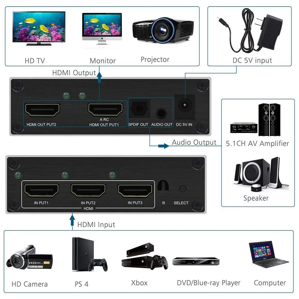 HDMI матрица 3X2 Hdmi Сплиттер 4 K 60Hz HDCP1.4 Ultra HD 1080 P witch оптический TOSLINK & R/L 3 5 мм аудио