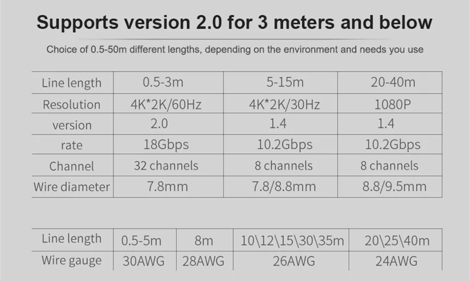 HDMI 2,0 4K 60 Гц 18 Гбит/с кабель HDMI компьютерный проекционный кабель в оплетке HD Ethernet кабель 5 м 10 м 15 м аудио-видео кабель