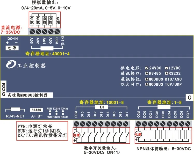 4-канальный аналоговый выход 8 каналов транзистор NPN переключателей |