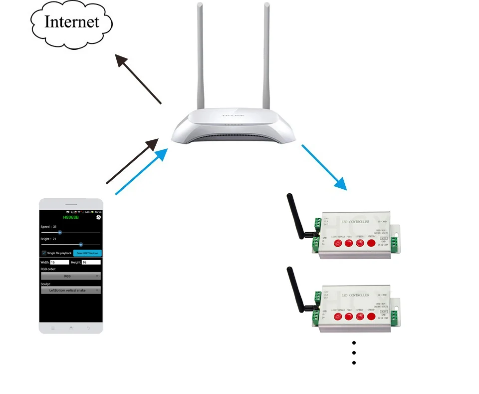 Светодиодный wifi контроллер 1 порт управления 2048 пикселей DMX512 контроллер-Поддержка WS2812