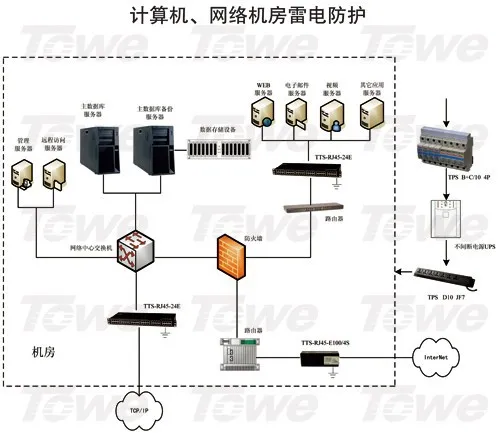 TOWE AP RJ45-E1000/8 S 1000M POE сеть lightning защита 1" Шкаф Защита от перенапряжения