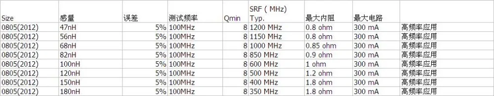 Высокочастотный силовой индуктор SMD 4000 шт. 0805(2012) 47nH 56nH 68nH 82nH 100nH 120nH 150nH