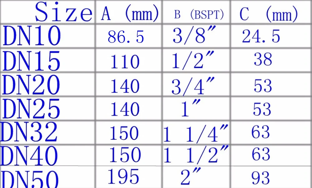 3/" /1/2''/3/" /1"/2 ''внутреннюю резьбу CIP для уборки Вращающаяся головка спрей мяч SS 304
