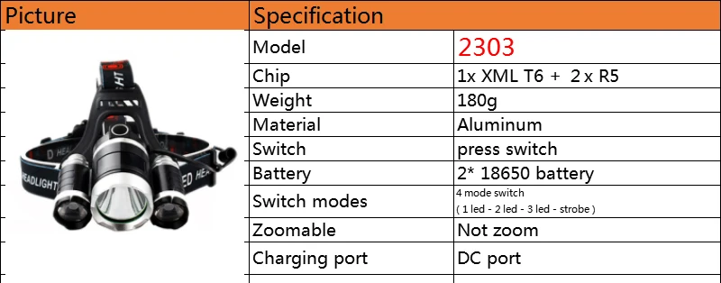 Litwod z20 высокомощный 5 светодиодный налобный фонарь 12000lm cree xml t6 светодиодный налобный фонарь 18650 перезаряжаемый фонарик Фонарь