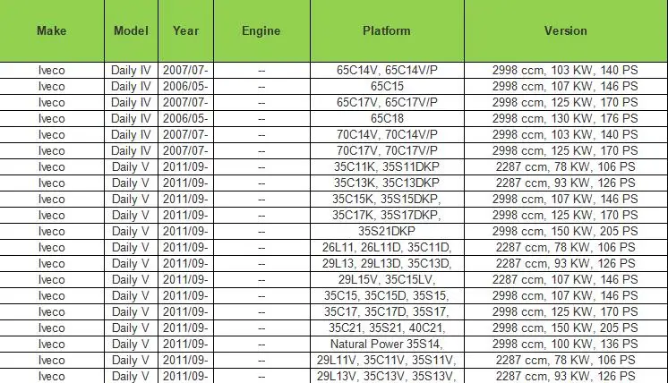 Для 80/487 IVECO-OM ежедневно 2006-лат. Раздвижная правая наружная дверная ручка 500329761 500330806