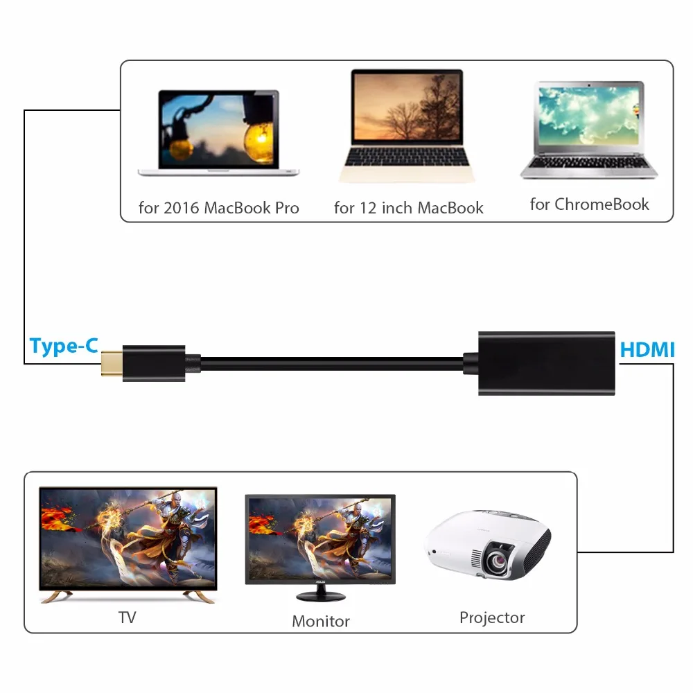 JZYuan USB C 3 1 к HDMI кабель типа папа Женский 4 60 Гц адаптер конвертер для MacBook ChromeBook DELL