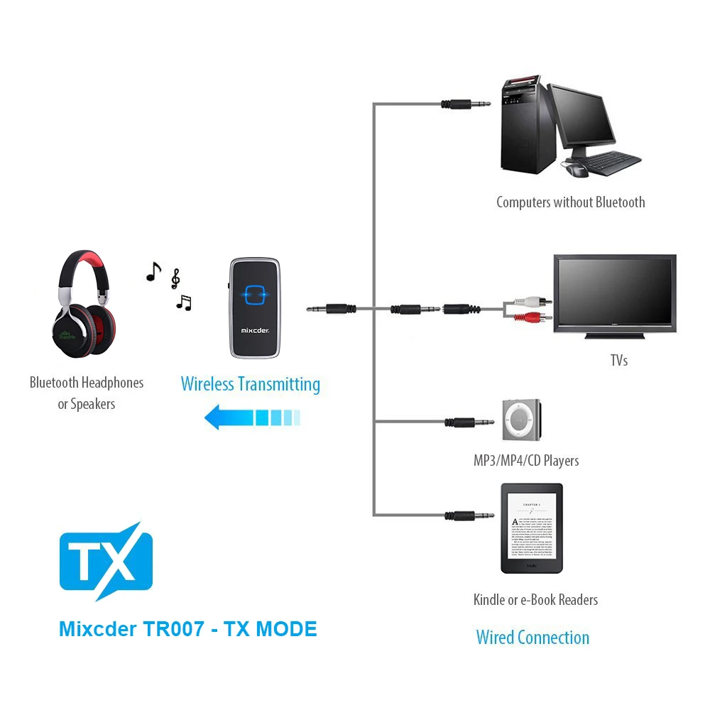 Mixcder TR007 CSR Bluetooth передатчик приемник 2 в 1 беспроводной аудио адаптер 3 5 мм Aux для