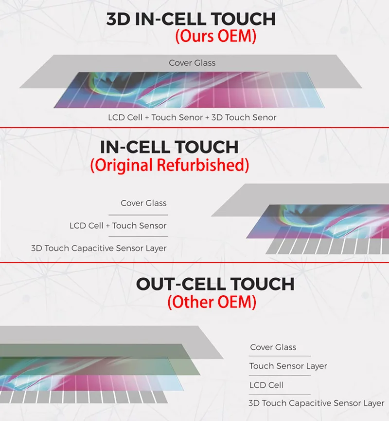 BFOLLOW 10 шт. копия ЖК-дисплей для iPhone 6S Plus/7 Plus 8 AAA INCELL экран дисплей сборка дигитайзер
