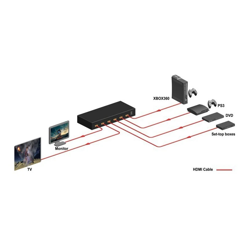 4 k X 2 HDMI V1.4a матрицы 4X2 (от до 2) переключатель 3D 97 Гбит/с Splitter усилитель 48-бит на