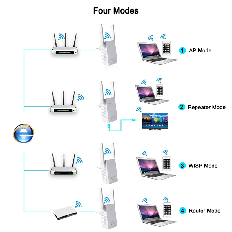 Мини Wi Fi роутер 2 4 ГГц 300 Мбит/с беспроводной сетевой ретранслятор расширитель