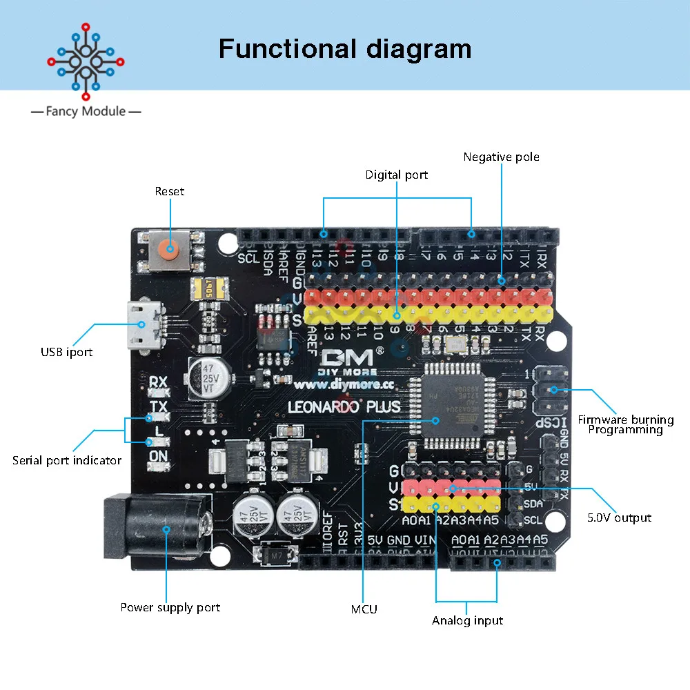 Макетная плата Leonardo R3 Plus Mcrocontroller ввода/вывода защитный модуль ATmega32U4 Pro Micro 5 в SPI IIC