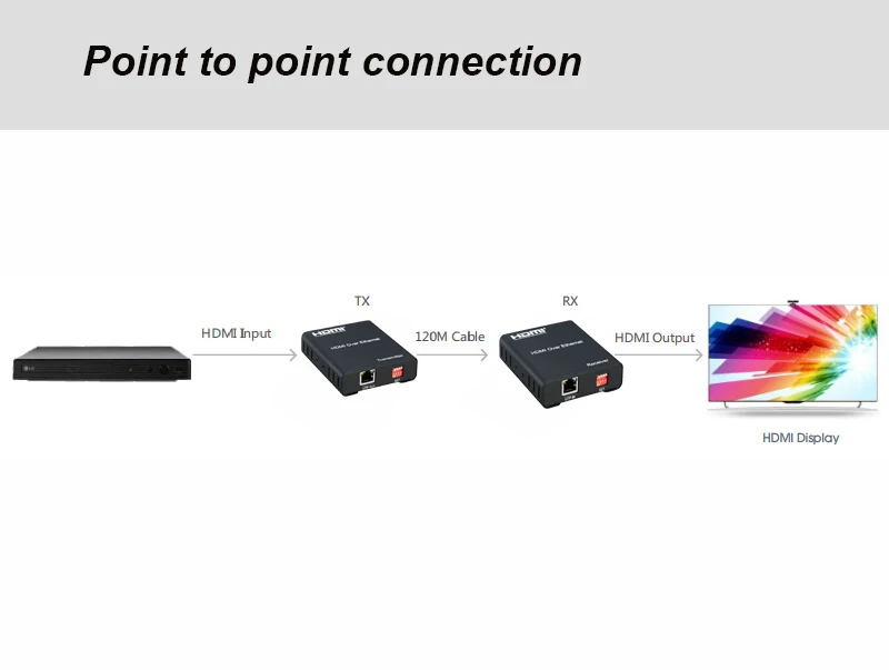 HDMI TCP/IP матричный HDMI удлинитель разветвитель матрицы по cat5e/6 кабель до 120 м удлинитель hdmi(только отправитель или приемник