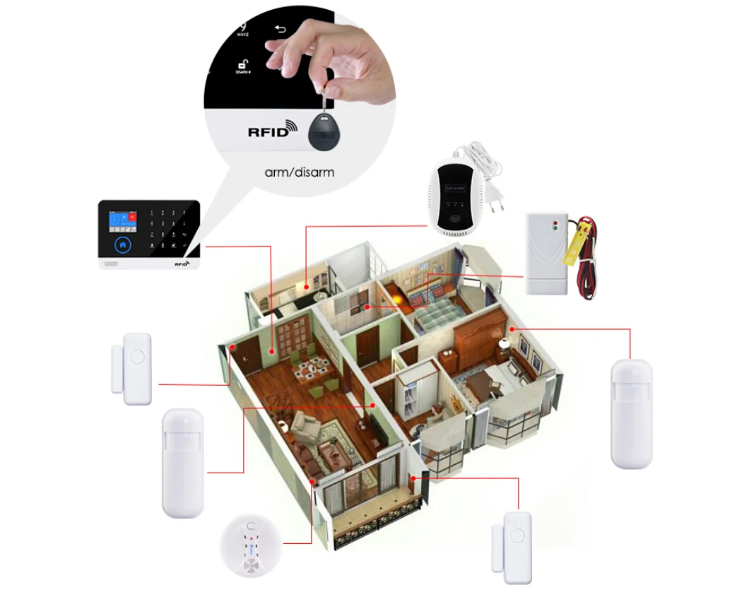 3g GSM gprs wifi домашняя сигнализация меню операционное приложение Многоязычное дистанционное управление RFID карта беспроводная поддержка 3g SIM