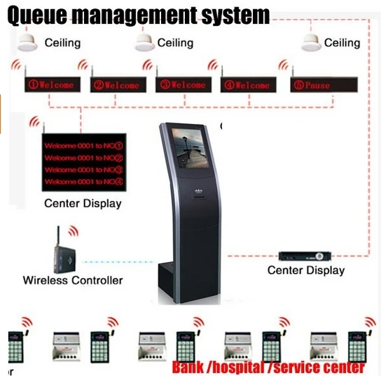 Автоматический SAMSUNG/LG LCD сенсорный экран система управления очередью|management