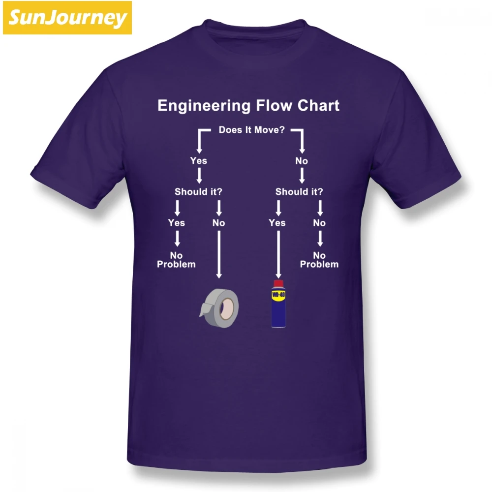 Engineering Flow Chart Мужская футболка популярная Повседневная негабаритная хлопковая на заказ с коротким рукавом брендовая одежда - Цвет: Фиолетовый