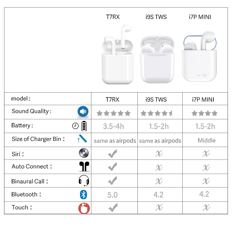 T7RX настоящие беспроводные наушники Bluetooth с сенсорным управлением TWS для iPhone