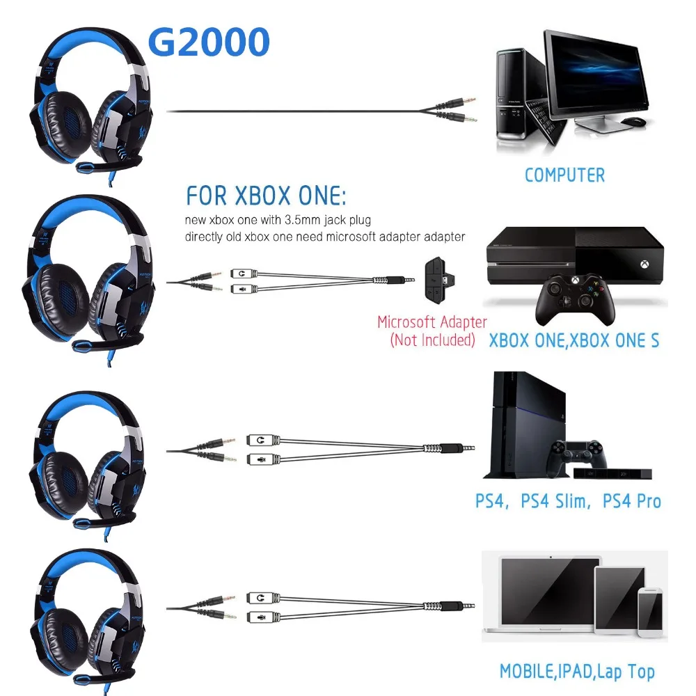 KOTION EACH G2000 игровая гарнитура стерео наушники проводные с микрофоном светодиодные