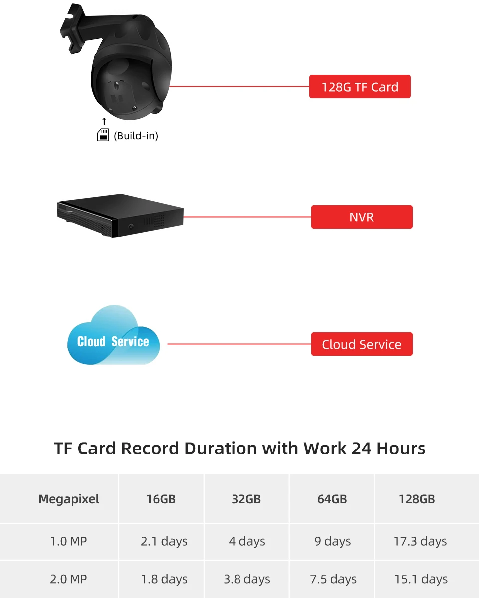 Ip-камера с 4-кратным зумом 1080 P, Wifi, уличная, IP66, водонепроницаемая, IR Vision, PTZ, скоростная купольная камера видеонаблюдения, камера безопасности, PTZ Cam