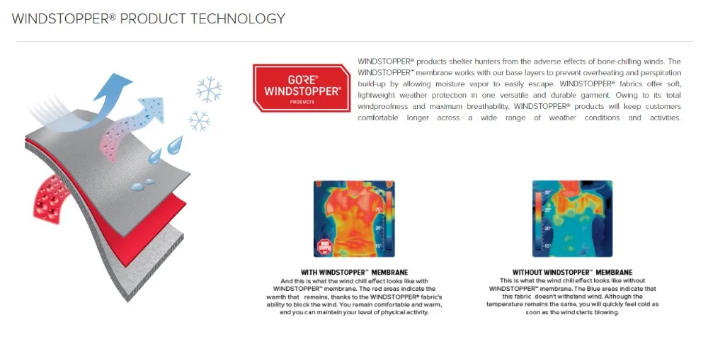 sitex открытый страна Охота куртка+ брюки Jetstream куртка