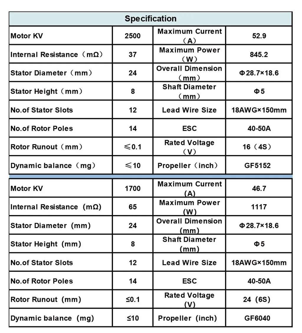 Аксессуары для Дронов HGLRC Forward 2408 1700KV/2500KV бесщеточный двигатель Z610 | Игрушки и