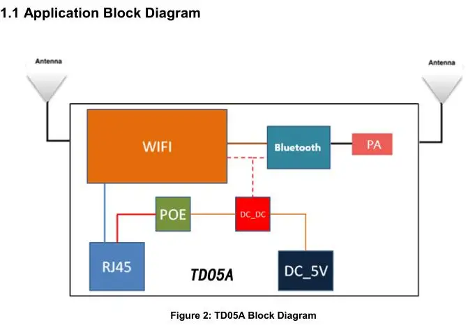 Лидер продаж SKYLAB TD5A BLE wifi шлюз для маркетинга и внутреннего позиционирования лучший Bluetooth передатчик приемник с POE