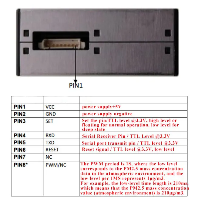 PMS5003 PMS7003 PMS5003ST PMS3003 PMSA003 модуль датчика PM2.5 частиц воздуха пыли цифровой лазерный датчик электронный DIY