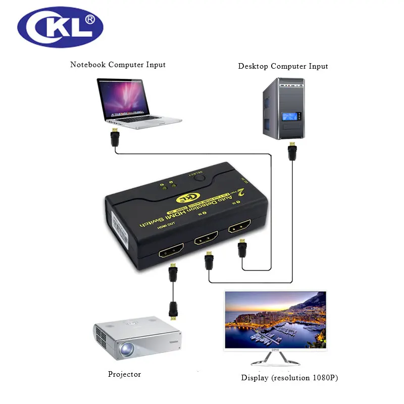 2 порта Авто HDMI2.0 переключатель 1080P 3D 1 монитор компьютера в выход HDMI | Компьютеры и