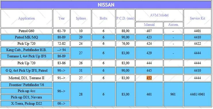 2 шт. x для NISSAN Mistral, D21, Terrano II 1991- Блокировка ступицы колеса B055HP AVM452HP