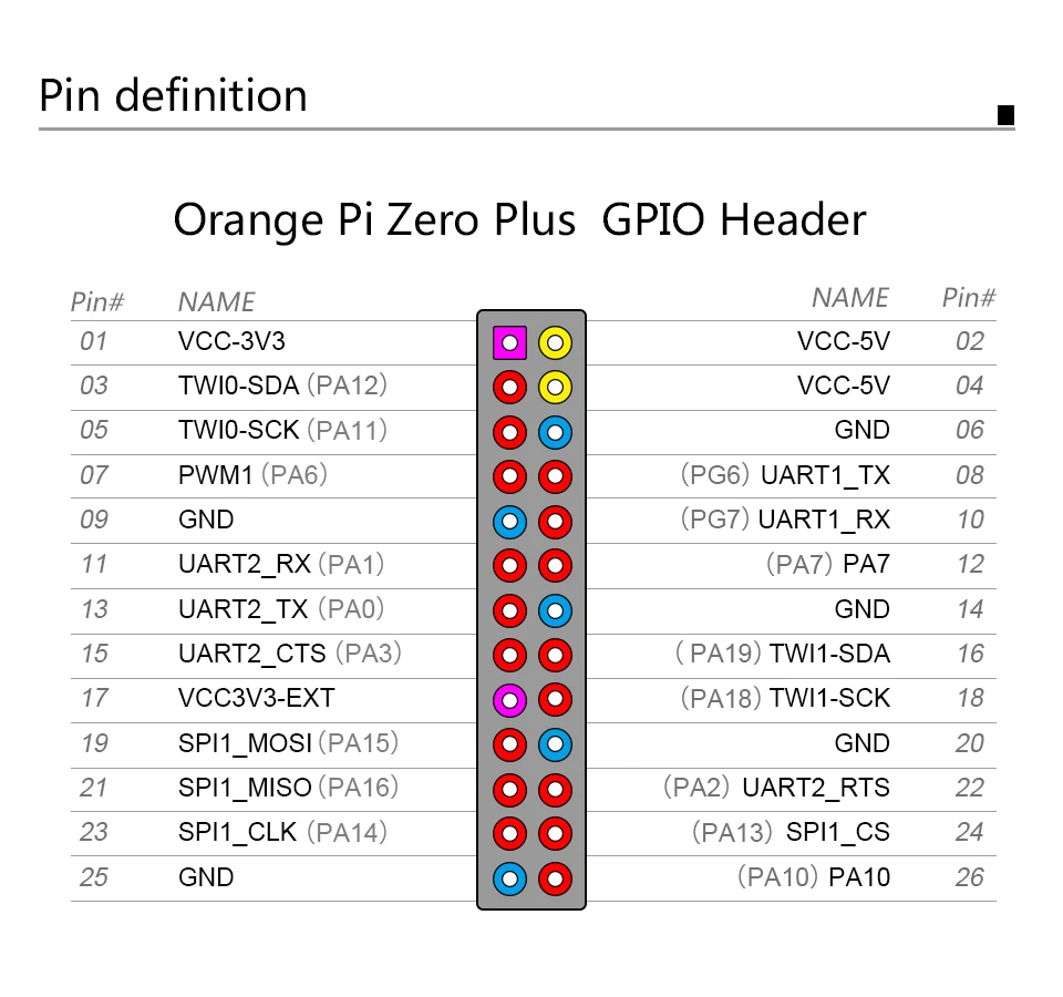 Orange Pi Zero Plus: H5 Chip четырехъядерный Cortex-A53 с открытым исходным кодом 512 Мб макетная плата за пределами Raspberry Pi