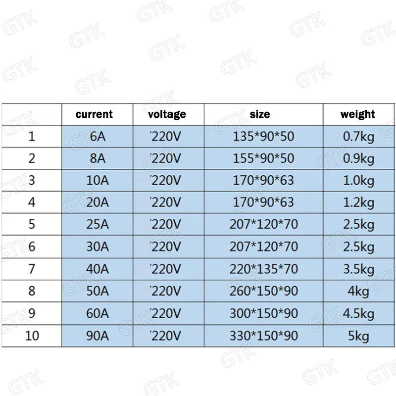ГТК 12V 6A 8A 10A 20A 25A 30A 40A 50A 60A 90A зарядное устройство 12,6 v li ion lipo 14,6 v 14V LTO lifepo4 литиевая батарея