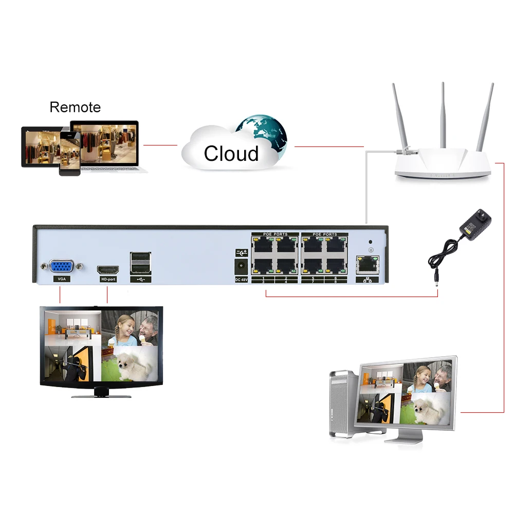 H.265 H.264 8CH 48В Система охранного видеонаблюдения POE NVR IP камера CCTV система P2P ONVIF 4*5MP/8*4